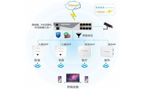 別墅wifi設計如何實現全面覆蓋